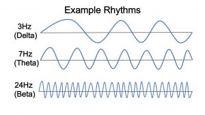 Rhythms Binaural Beats